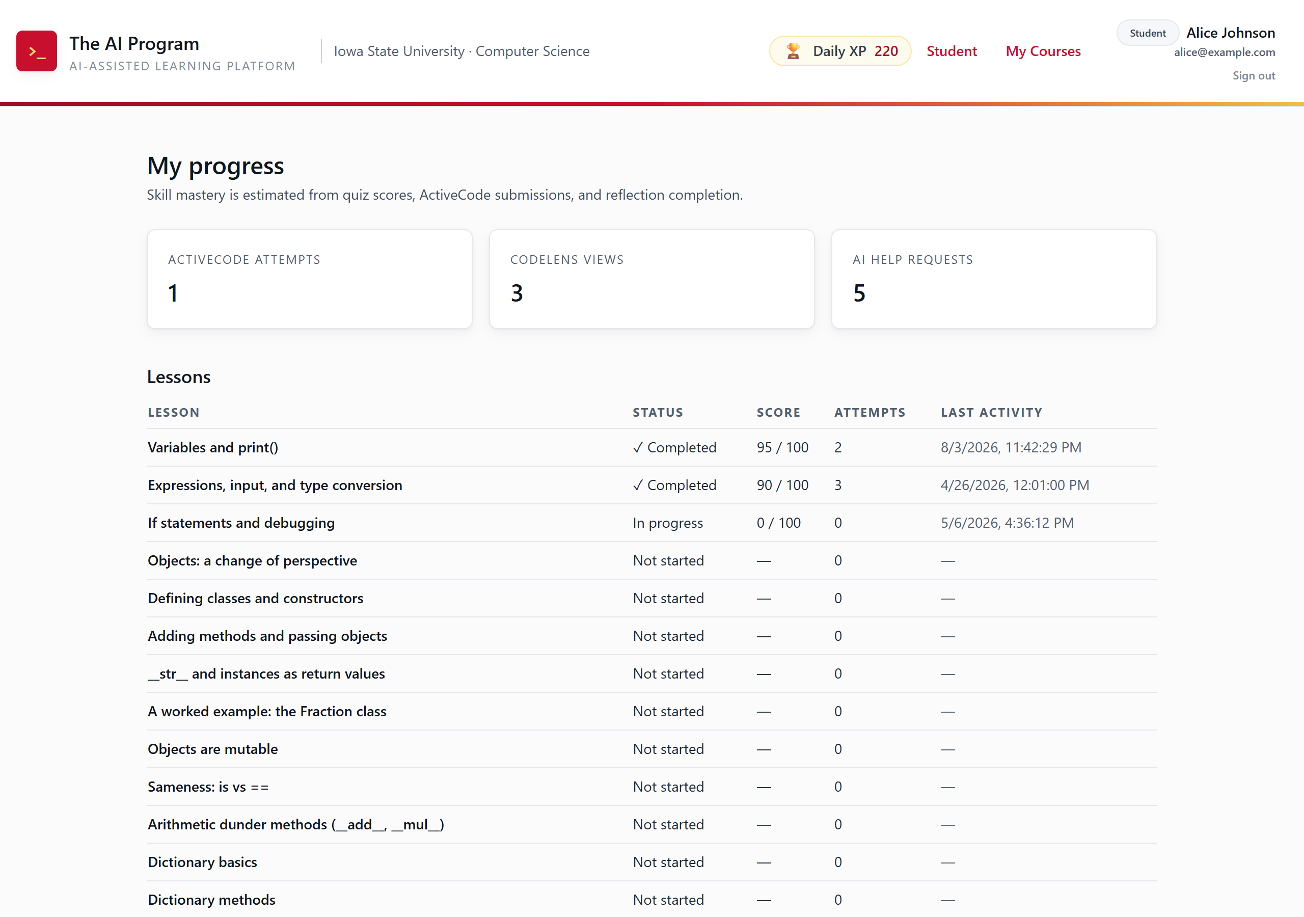 The My progress page. Three counters read ActiveCode attempts 1, CodeLens views 3, AI help requests 5. A Lessons table below lists each lesson with status, score, attempts, and last activity.
